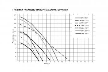 Насос дренажный DN 220/14 Oasis