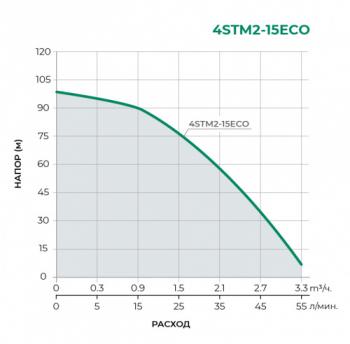 Насос скважинный 4STM2-15ECO Pumpman 750 Вт, 55 л/мин, Н-98 м