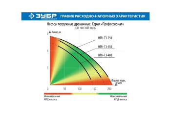 Насос дренажный НПЧ-Т3-750 Зубр 750 Вт, 210 л/мин, Н-8,5 м